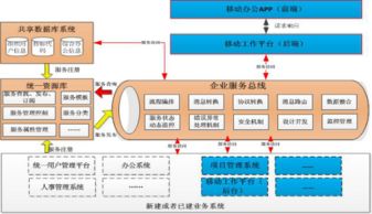 淺談移動互聯(lián)網(wǎng)及EMM技術(shù)在企業(yè)移動信息化中的應(yīng)用與信息系統(tǒng)集成服務(wù)