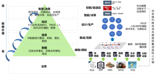 數(shù)字化工廠 從藍(lán)圖到現(xiàn)實(shí)——系統(tǒng)集成與重構(gòu)的戰(zhàn)略抉擇